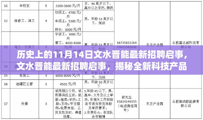 文水晉能最新招聘啟事揭秘前沿科技，開啟智能生活新篇章體驗(yàn)之旅