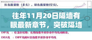 突破隔墻之眼，學(xué)習(xí)變化的力量與自信的魔法之旅——最新章節(jié)揭曉