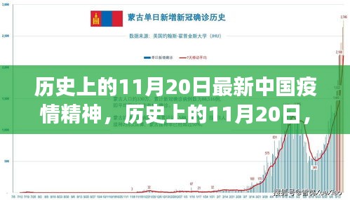 歷史上的11月20日，中國疫情精神的新篇章見證者