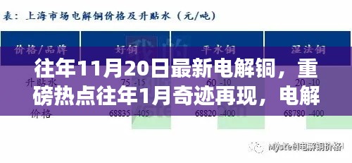 最新電解銅行情解析，市場熱點頻現(xiàn)，行情掀起波瀾