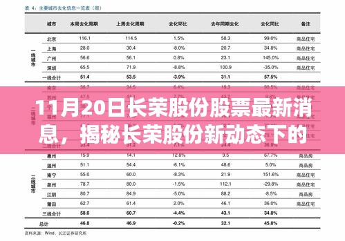 揭秘長榮股份最新動態(tài)，隱藏小巷的特色小店——股票最新消息解析