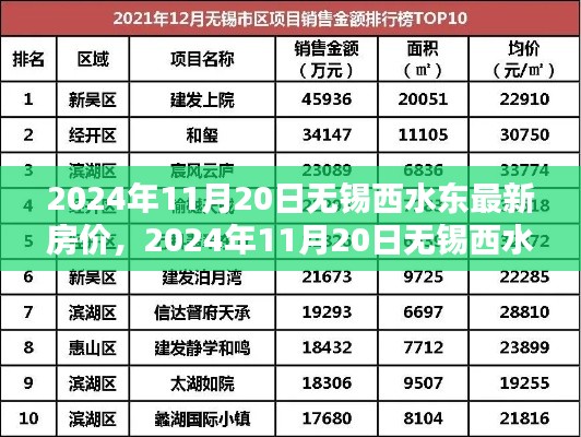 2024年無錫西水東最新房?jī)r(jià)查詢與購房攻略