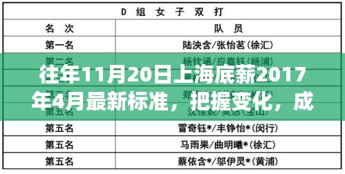 上海底薪最新標(biāo)準(zhǔn)背后的勵志故事，把握變化，成就未來之路（附勵志故事）