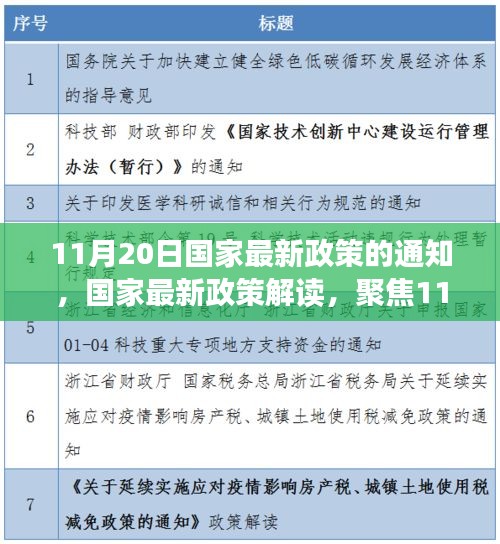 國家最新政策解讀，聚焦通知深層意義與影響，11月20日政策通知分析