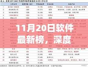 深度解讀，最新軟件榜單下的多元觀點與洞察（11月20日）