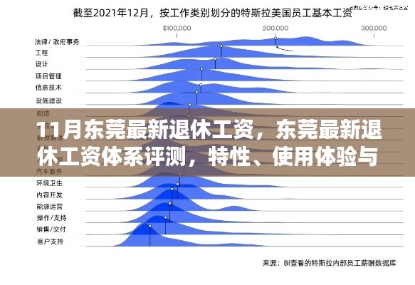 東莞最新退休工資體系解析，特性、用戶體驗(yàn)與目標(biāo)群體分析