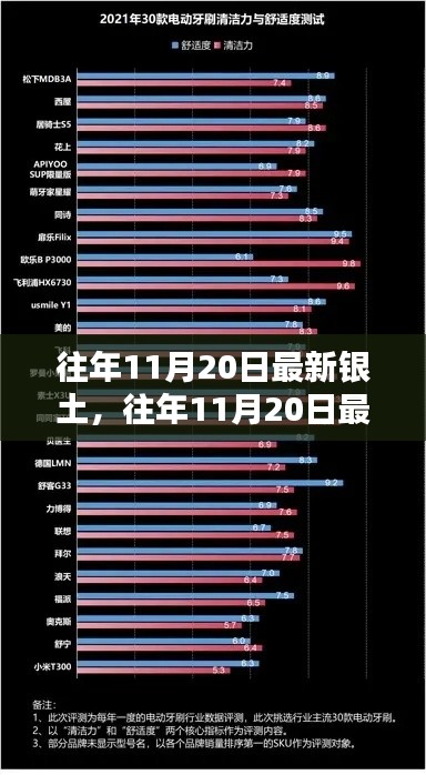 往年11月20日最新銀土產(chǎn)品評測報(bào)告，特性、體驗(yàn)、對比及用戶群體深度解析