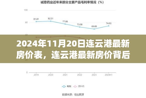 連云港最新房?jī)r(jià)背后的故事，友情與家的奇妙旅程