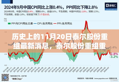 泰爾股份重組重磅發(fā)布，革新科技引領(lǐng)未來(lái)，智能生活魅力無(wú)限啟動(dòng)儀式最新消息