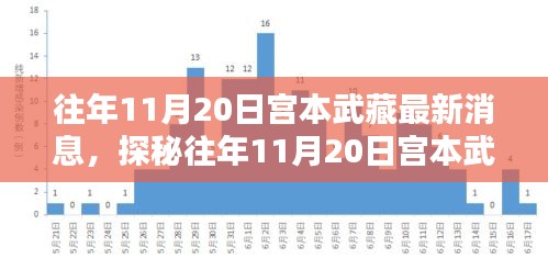 揭秘宮本武藏最新消息背后的神秘小巷特色小店，往年11月20日的探秘之旅