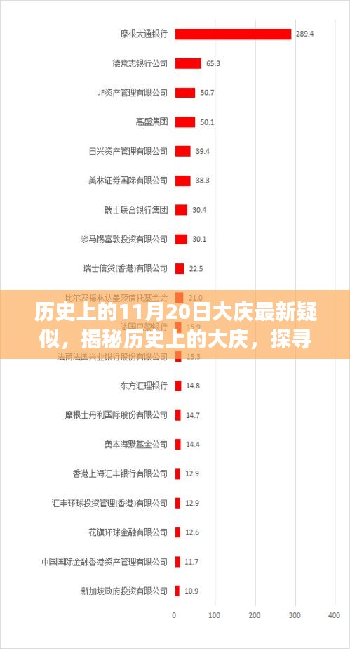 揭秘歷史上的大慶，探尋最新疑云事件回顧與解析（大慶疑似事件揭秘）