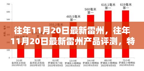 往年11月20日雷州產(chǎn)品深度解析，特性、體驗(yàn)、競(jìng)品對(duì)比與目標(biāo)用戶分析