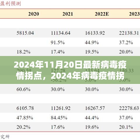 2024年11月20日最新病毒疫情拐點(diǎn)，2024年病毒疫情拐點(diǎn)應(yīng)對策略指南，保護(hù)自己和社區(qū)的關(guān)鍵步驟