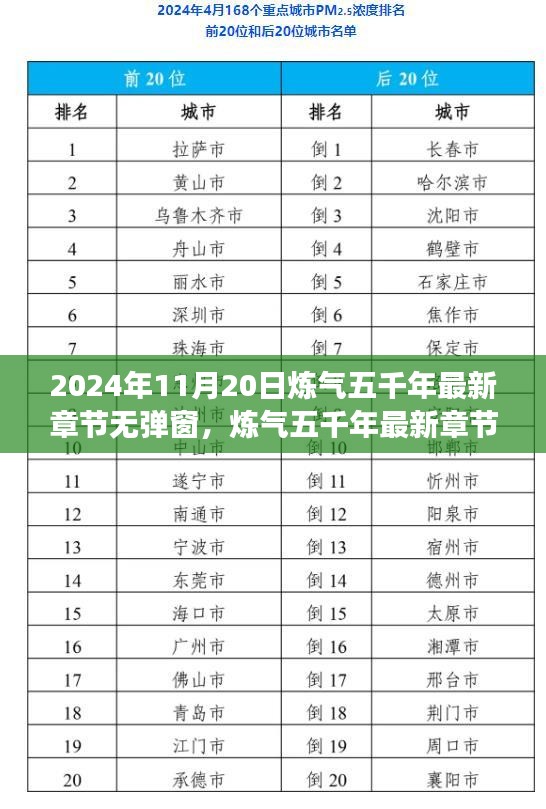 煉氣五千年最新章節(jié)體驗(yàn)評(píng)測(cè)，2024年11月20日新篇章無(wú)彈窗閱讀