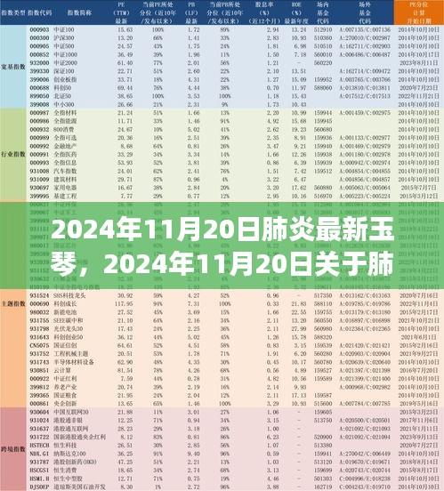 關(guān)于肺炎的最新玉琴觀點論述（2024年11月20日更新）