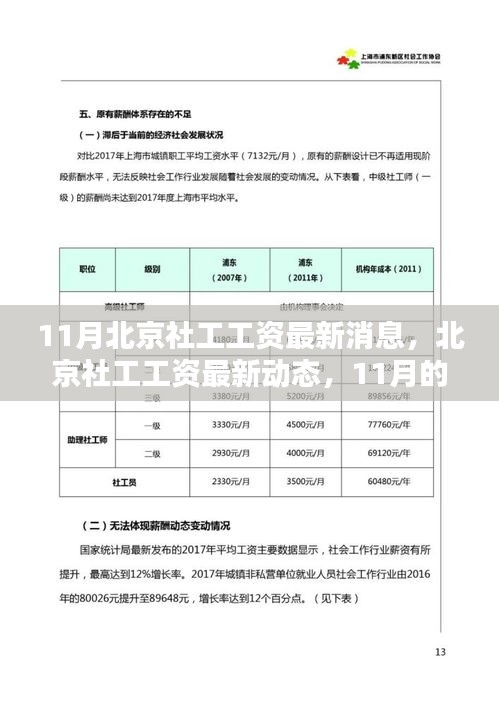 北京社工工資最新動態(tài)，11月薪酬調(diào)整及其深遠影響分析