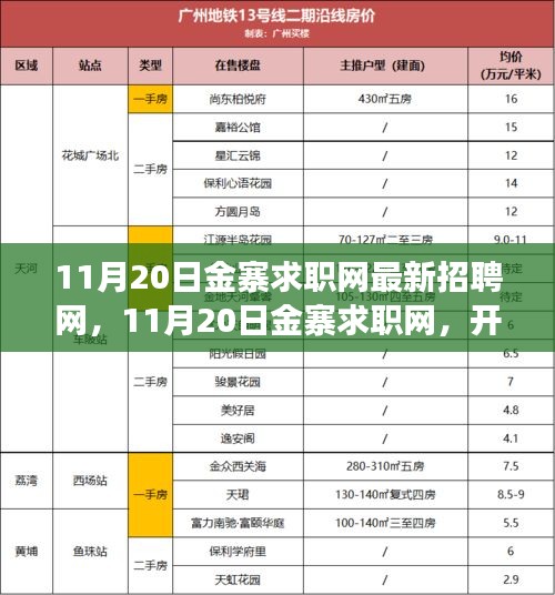 11月20日金寨求職網(wǎng)最新招聘啟航，學(xué)習(xí)之旅開(kāi)啟，自信與機(jī)遇同行