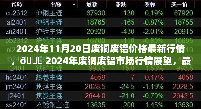 2024年11月20日廢銅廢鋁價(jià)格最新行情，?? 2024年廢銅廢鋁市場(chǎng)行情展望，最新價(jià)格動(dòng)態(tài)與趨勢(shì)分析 ??