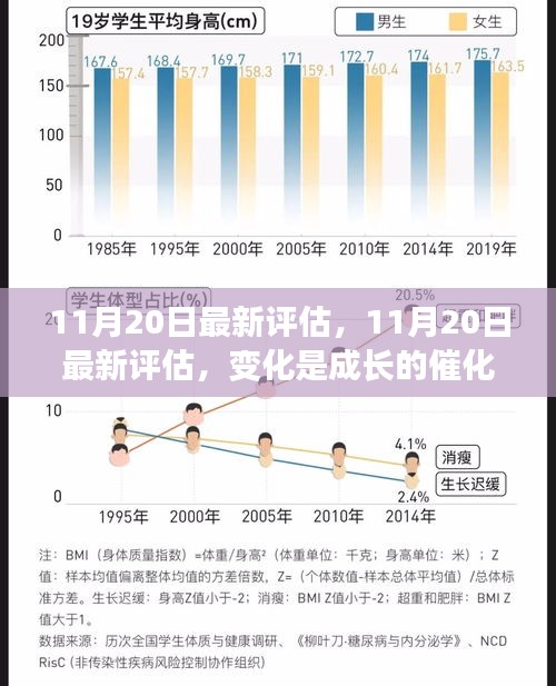 11月20日最新評(píng)估，變化催化成長(zhǎng)，學(xué)習(xí)鑄就自信