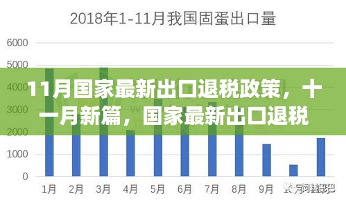 國家最新出口退稅政策深度解讀，把握機(jī)遇，洞悉紅利篇