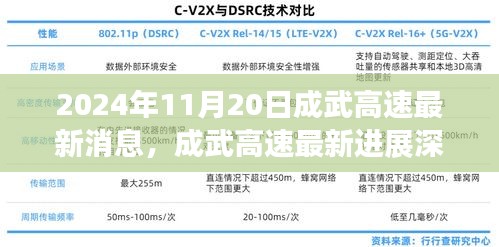 成武高速最新進展深度解析，最新消息與評測報告（2024年11月20日）