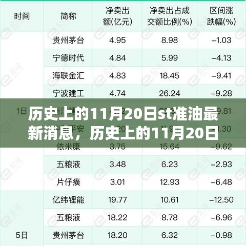 歷史上的11月20日ST準(zhǔn)油科技新品重塑未來生活體驗(yàn)的最新消息