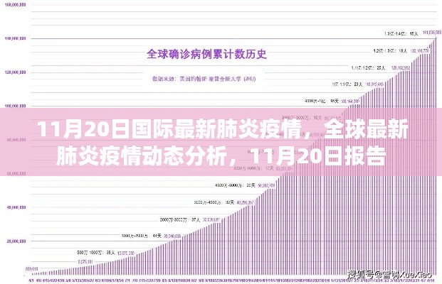 全球最新肺炎疫情動態(tài)分析報(bào)告，截至11月20日的國際疫情最新情況分析