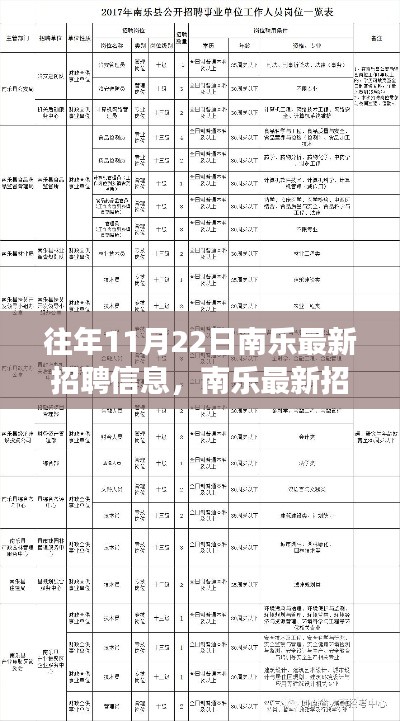 歷年11月22日南樂(lè)招聘風(fēng)云回顧與最新職業(yè)機(jī)遇展望