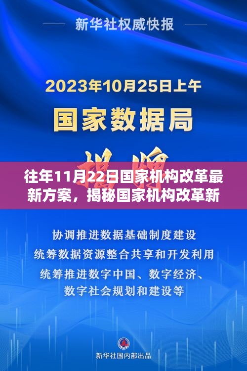 往年11月22日國家機構改革最新方案，揭秘國家機構改革新方案下的隱藏小巷寶藏——一家特色小店的獨特風采