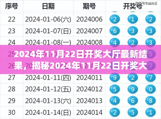 揭秘，2024年11月22日開獎大廳最新結(jié)果全面解析與介紹