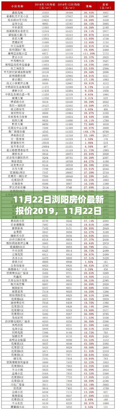 最新瀏陽房價(jià)報(bào)價(jià)2019年11月市場分析與購房指南