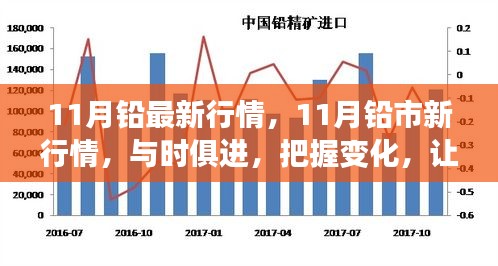 把握鉛市新行情，學(xué)習(xí)成就自信與輝煌