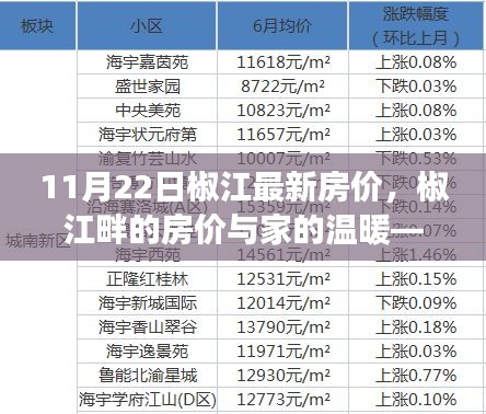 椒江畔的家溫暖，11月22日最新房價解析