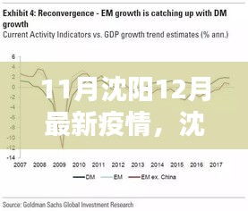 沈陽疫情下的正反觀點(diǎn)交鋒與個(gè)人立場闡述，最新疫情分析（11月-12月）