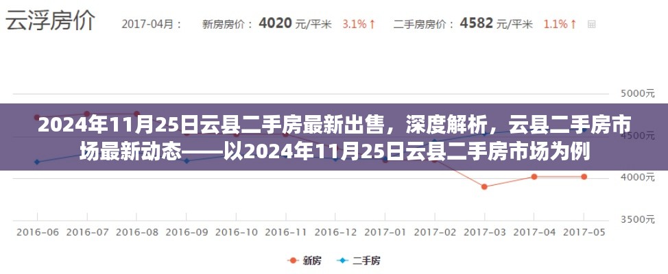 2024年云縣二手房市場(chǎng)深度解析，最新出售房源與市場(chǎng)動(dòng)態(tài)