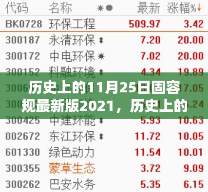 歷史上的11月25日固容規(guī)最新版2021，全面評測與詳細(xì)介紹