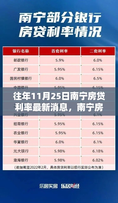 南寧房貸利率最新動態(tài)，科技革新揭秘與未來金融生活體驗，11月25日更新消息