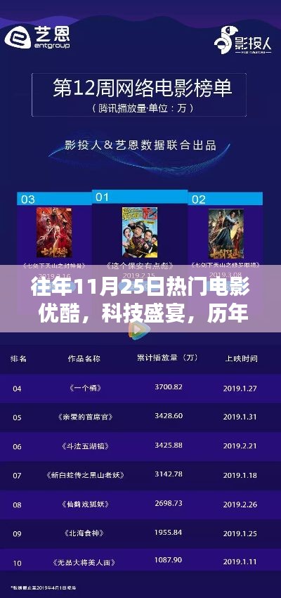 歷年11月25日熱門(mén)電影，優(yōu)酷科技盛宴與極致觀影體驗(yàn)