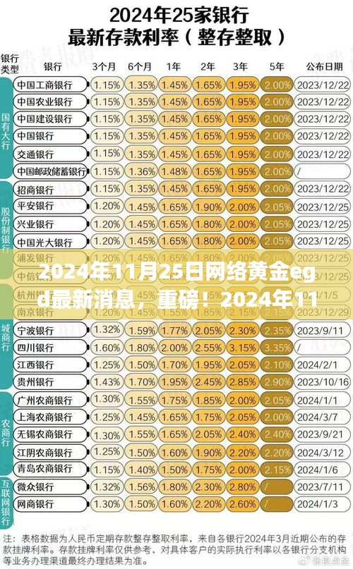 獨(dú)家解析，2024年11月25日網(wǎng)絡(luò)黃金EGD最新消息全解讀