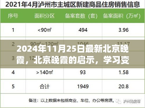 北京晚霞啟示錄，學習變化，自信成就未來（2024年11月25日最新）