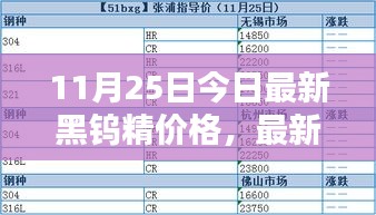 11月25日黑鎢精最新價格指南，查詢方法與精準報價獲取