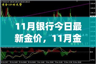 11月銀行今日最新金價，11月金價震蕩，背景、事件與影響的深度剖析