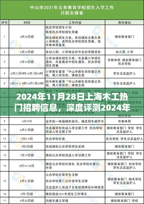 2024年11月28日上海木工熱門招聘信息全面解析，特性、體驗(yàn)、競(jìng)品對(duì)比及用戶群體分析