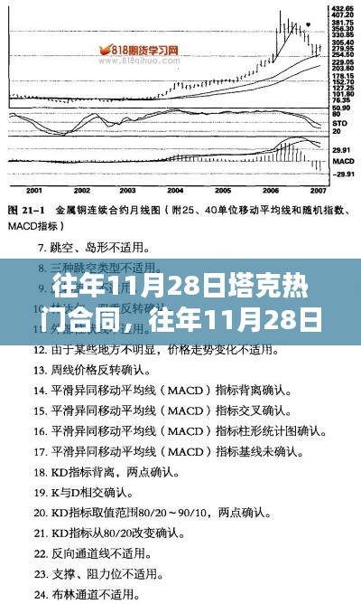 揭秘塔克合同走向，深度分析與案例探究，聚焦往年11月28日熱門話題