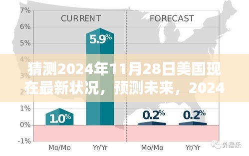 2024年11月28日美國(guó)深度評(píng)測(cè)及未來預(yù)測(cè)，最新狀況展望