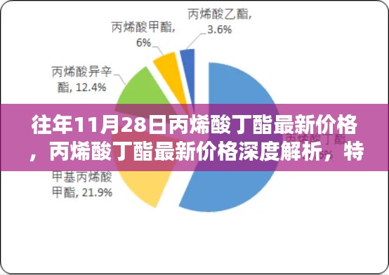 丙烯酸丁酯最新價(jià)格深度解析，特性、體驗(yàn)、競品對(duì)比及用戶群體分析報(bào)告（往年11月28日市場數(shù)據(jù)）