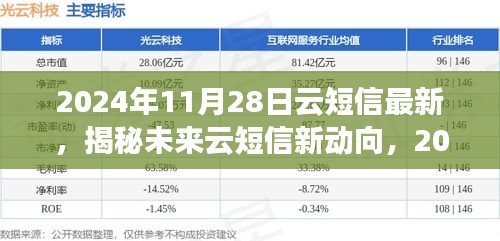 揭秘未來云短信新動向，展望2024年云短信最新發(fā)展及趨勢分析