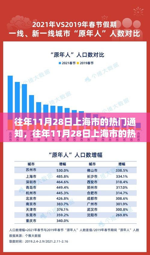 揭秘往年11月28日上海市的熱門通知，城市脈搏的節(jié)奏跳躍日