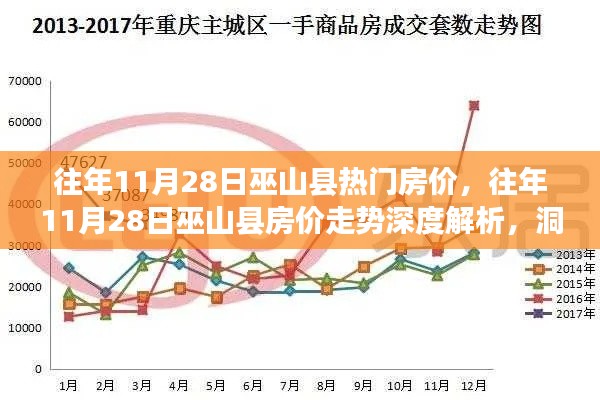 往年11月28日巫山縣房價走勢深度解析，熱門區(qū)域房價變遷洞悉與深度探討