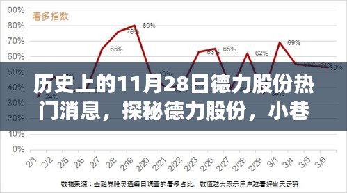 德力股份歷史熱門消息揭秘，小巷特色小店的閃耀瞬間